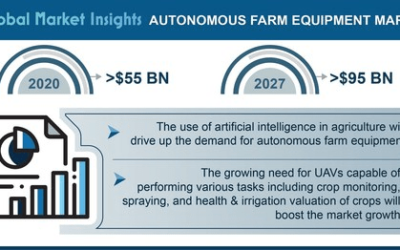 3 formas en que la agricultura autónoma está iniciando una nueva era